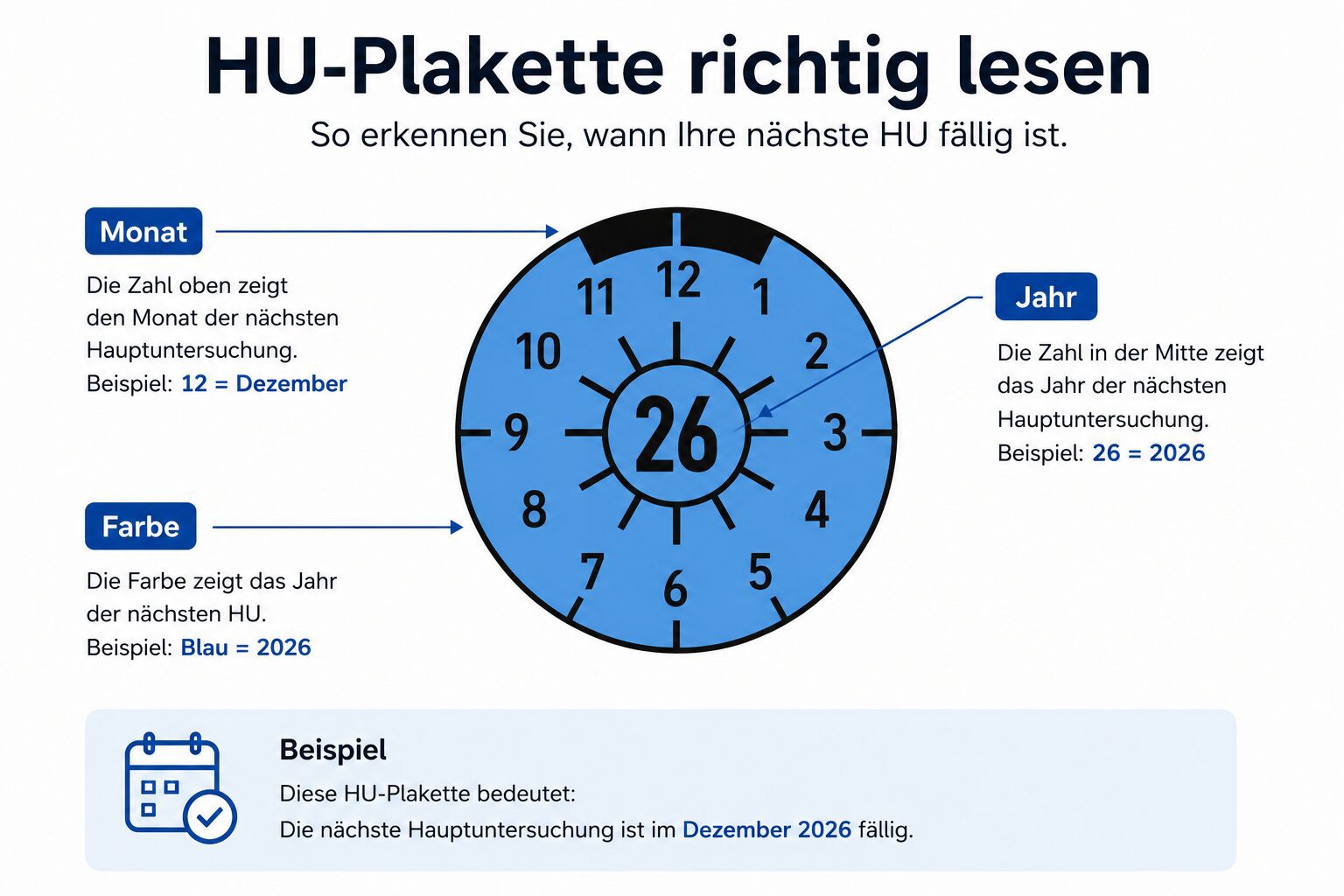 HU-Plakette richtig lesen – Erklärung von Monat, Jahr und Farbe